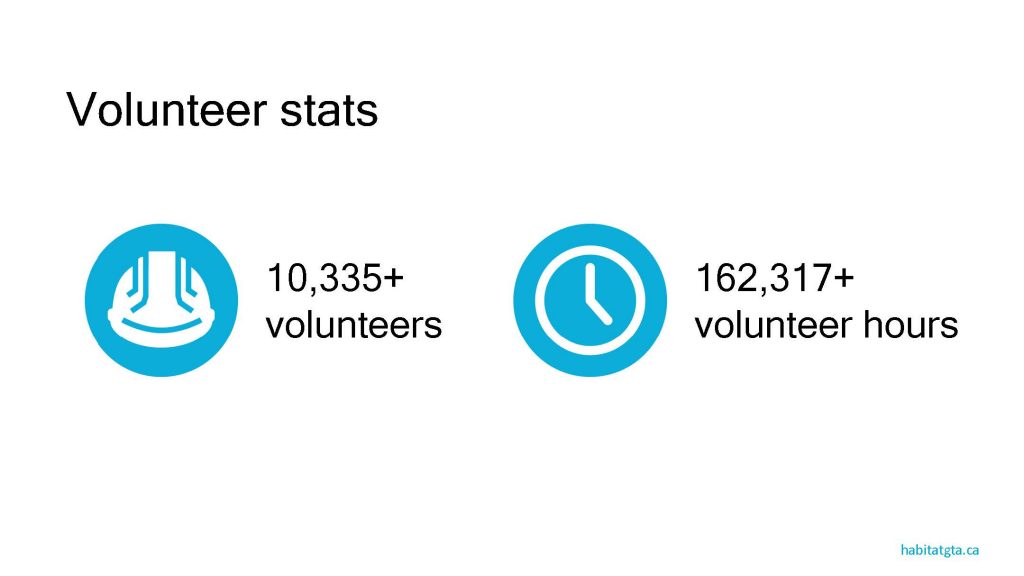 Volunteer Stats at Pinery Trail